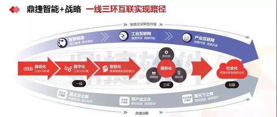 干貨整理 | 2019年鼎捷首場工業互聯網數據服務500人盛會回顧