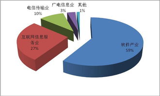 互聯(lián)網(wǎng)產(chǎn)業(yè)的上海探索 工業(yè)互聯(lián)網(wǎng)數(shù)據(jù)服務(wù)如何加速與實(shí)體經(jīng)濟(jì)融合